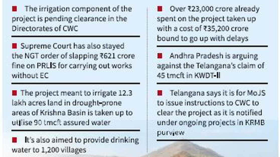 पलामुरु-रंगारेड्डी एलआईएस ने सीडब्ल्यूसी निदेशालय को पानी के मुद्दे पर रोका
